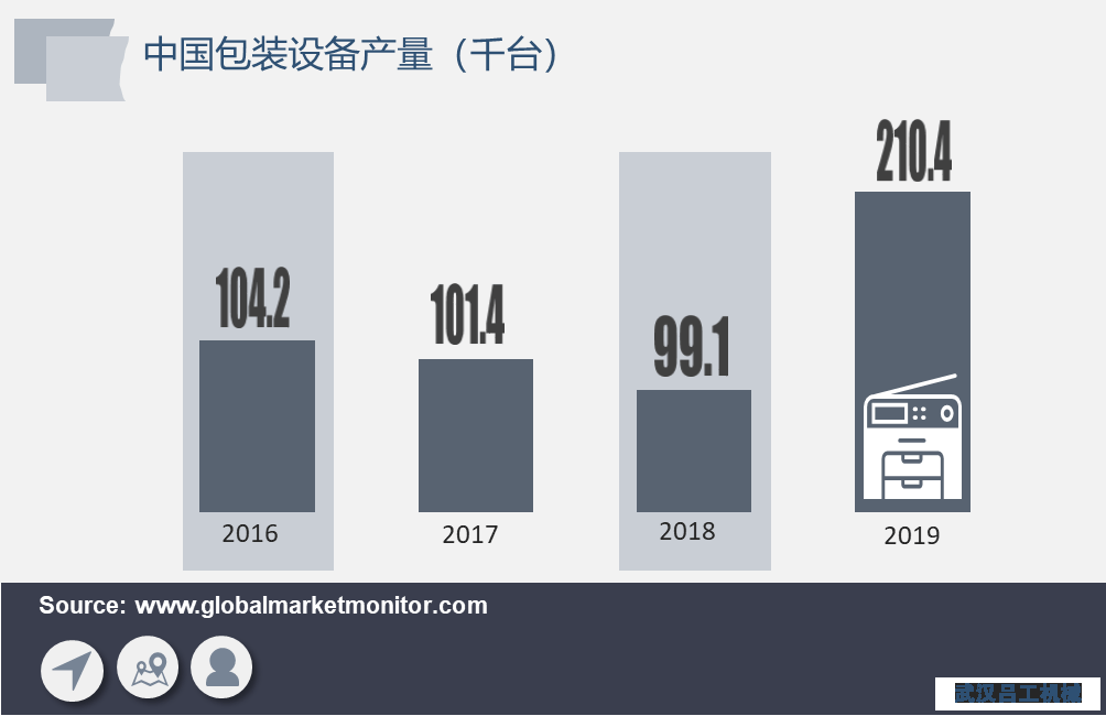 包裝行業(yè)長期向好，包裝設備需求將加速釋放